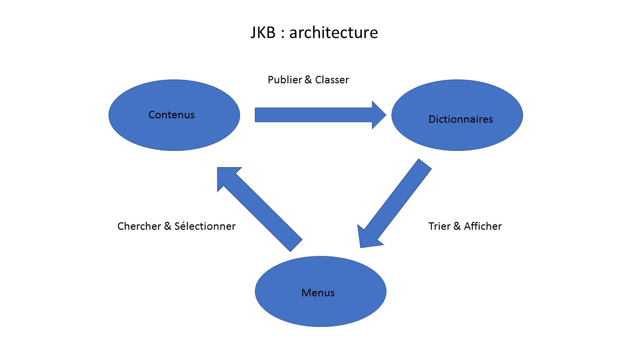 La JKB en 1 schéma